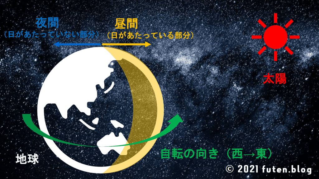 ニュージーランドと日本の時差って3時間 4時間 サマータイム制度についても解説 ふうてん